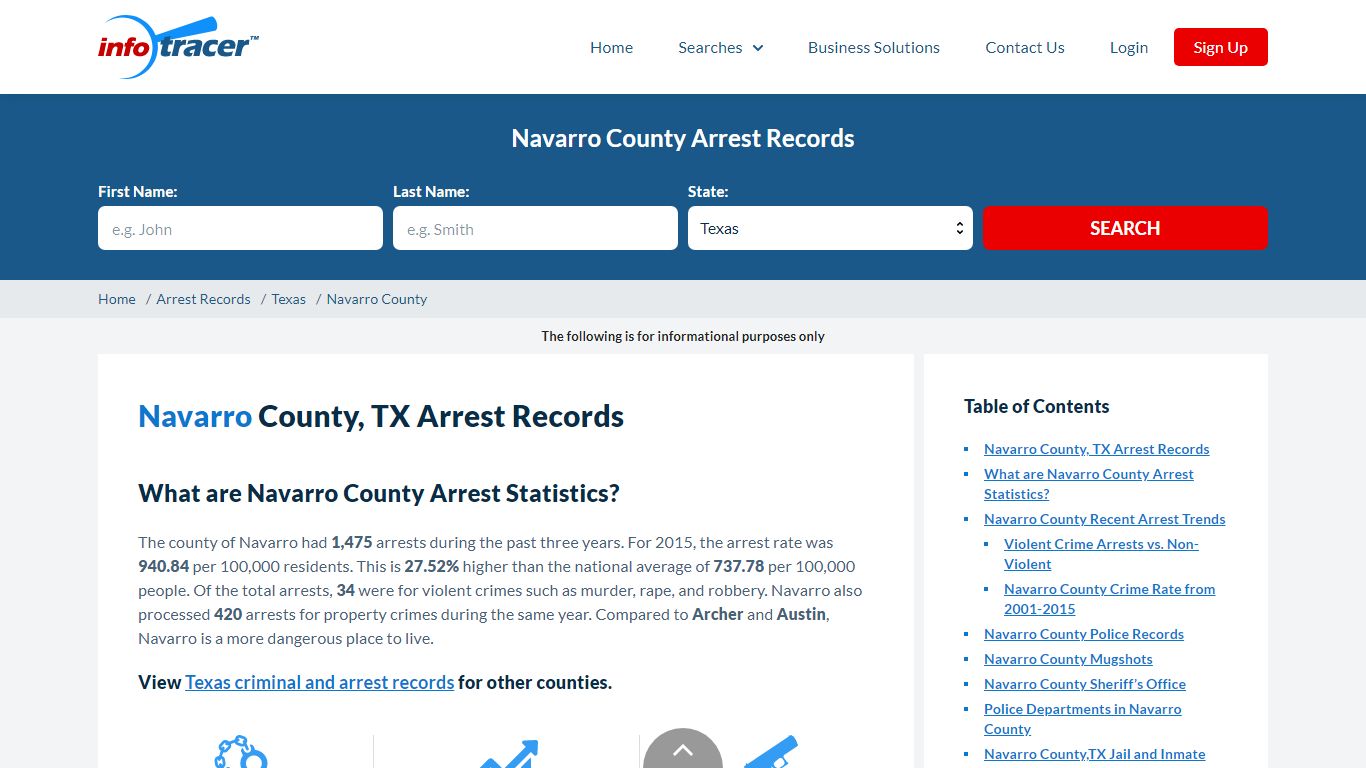 Navarro County, TX Arrests, Mugshots & Jail Records ...